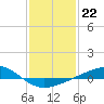 Tide chart for Jack Bay, Louisiana on 2023/01/22