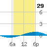 Tide chart for Jack Bay, Louisiana on 2023/01/29