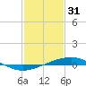Tide chart for Jack Bay, Louisiana on 2023/01/31