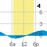 Tide chart for Jack Bay, Louisiana on 2023/01/4