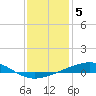 Tide chart for Jack Bay, Louisiana on 2023/01/5