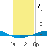 Tide chart for Jack Bay, Louisiana on 2023/01/7