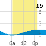 Tide chart for Jack Bay, Louisiana on 2023/04/15