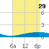 Tide chart for Jack Bay, Louisiana on 2023/04/29