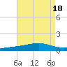 Tide chart for Jack Bay, Louisiana on 2023/08/18