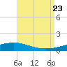 Tide chart for Jack Bay, Louisiana on 2023/08/23