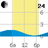 Tide chart for Jack Bay, Louisiana on 2023/08/24