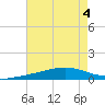 Tide chart for Jack Bay, Louisiana on 2023/08/4