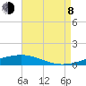 Tide chart for Jack Bay, Louisiana on 2023/08/8