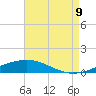 Tide chart for Jack Bay, Louisiana on 2023/08/9