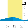 Tide chart for Jack Bay, Louisiana on 2023/09/12