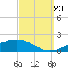 Tide chart for Jack Bay, Louisiana on 2023/09/23