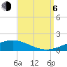 Tide chart for Jack Bay, Louisiana on 2023/09/6
