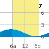 Tide chart for Jack Bay, Louisiana on 2023/09/7