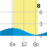 Tide chart for Jack Bay, Louisiana on 2023/09/8