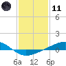 Tide chart for Jack Bay, Louisiana on 2024/01/11