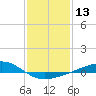 Tide chart for Jack Bay, Louisiana on 2024/01/13