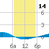 Tide chart for Jack Bay, Louisiana on 2024/01/14