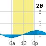 Tide chart for Jack Bay, Louisiana on 2024/01/20