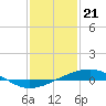 Tide chart for Jack Bay, Louisiana on 2024/01/21