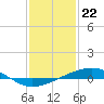 Tide chart for Jack Bay, Louisiana on 2024/01/22