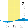 Tide chart for Jack Bay, Louisiana on 2024/01/7