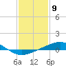 Tide chart for Jack Bay, Louisiana on 2024/01/9