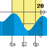 Tide chart for Jack Bay, Valdez Arm, Alaska on 2021/04/20