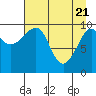 Tide chart for Jack Bay, Valdez Arm, Alaska on 2021/04/21