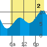 Tide chart for Jack Bay, Valdez Arm, Alaska on 2021/08/2