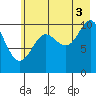 Tide chart for Jack Bay, Valdez Arm, Alaska on 2021/08/3