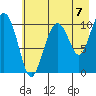 Tide chart for Jack Bay, Valdez Arm, Alaska on 2021/08/7