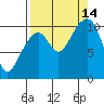 Tide chart for Jack Bay, Valdez Arm, Alaska on 2021/09/14