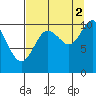 Tide chart for Jack Bay, Valdez Arm, Alaska on 2021/09/2