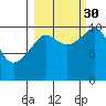 Tide chart for Jack Bay, Valdez Arm, Alaska on 2021/09/30