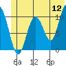 Tide chart for Jack Bay, Valdez Arm, Alaska on 2022/06/12