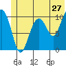 Tide chart for Jack Bay, Valdez Arm, Alaska on 2022/06/27
