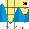 Tide chart for Jack Bay, Valdez Arm, Alaska on 2022/06/29