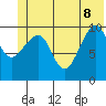 Tide chart for Jack Bay, Valdez Arm, Alaska on 2022/06/8