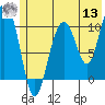 Tide chart for Jack Bay, Alaska on 2022/07/13