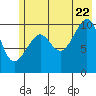 Tide chart for Jack Bay, Alaska on 2022/07/22