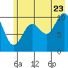 Tide chart for Jack Bay, Alaska on 2022/07/23