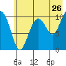 Tide chart for Jack Bay, Alaska on 2022/07/26