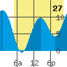 Tide chart for Jack Bay, Alaska on 2022/07/27