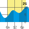 Tide chart for Jack Bay, Valdez Arm, Alaska on 2022/08/21