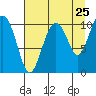 Tide chart for Jack Bay, Valdez Arm, Alaska on 2022/08/25