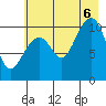 Tide chart for Jack Bay, Valdez Arm, Alaska on 2022/08/6