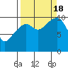 Tide chart for Jack Bay, Valdez Arm, Alaska on 2022/09/18