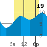 Tide chart for Jack Bay, Valdez Arm, Alaska on 2022/09/19