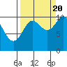 Tide chart for Jack Bay, Valdez Arm, Alaska on 2022/09/20